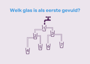 Welk glas is als eerste gevuld? Slechts 2% weet dit raadsel op te lossen!